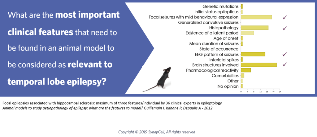 mtle-modeling-clinical-features-synapcell-In-vivo-efficacy-Testing-on-CNS-disorders