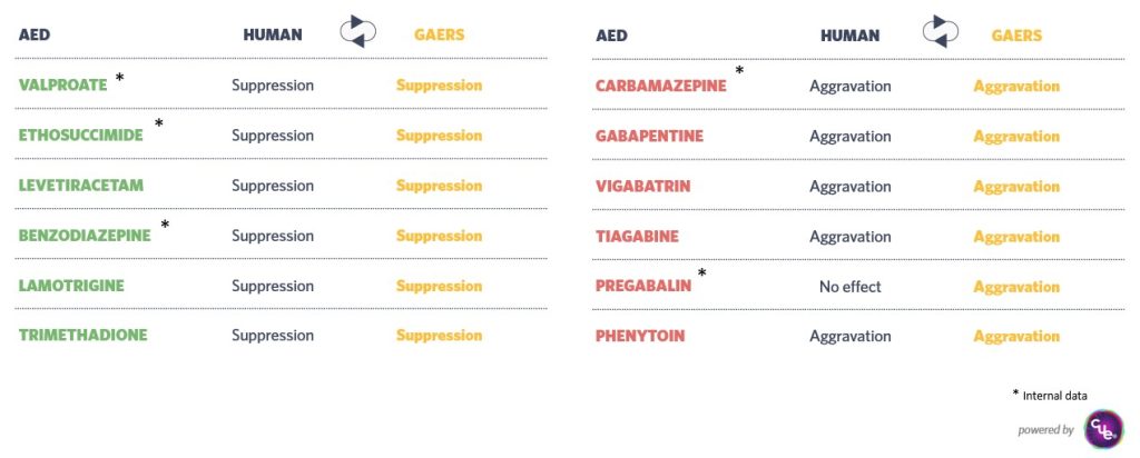 Generalized-seizures-CRO